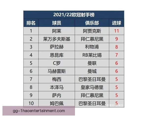 掌握欧冠最新射手榜的实时追踪方法与数据渠道解析全面实用指南